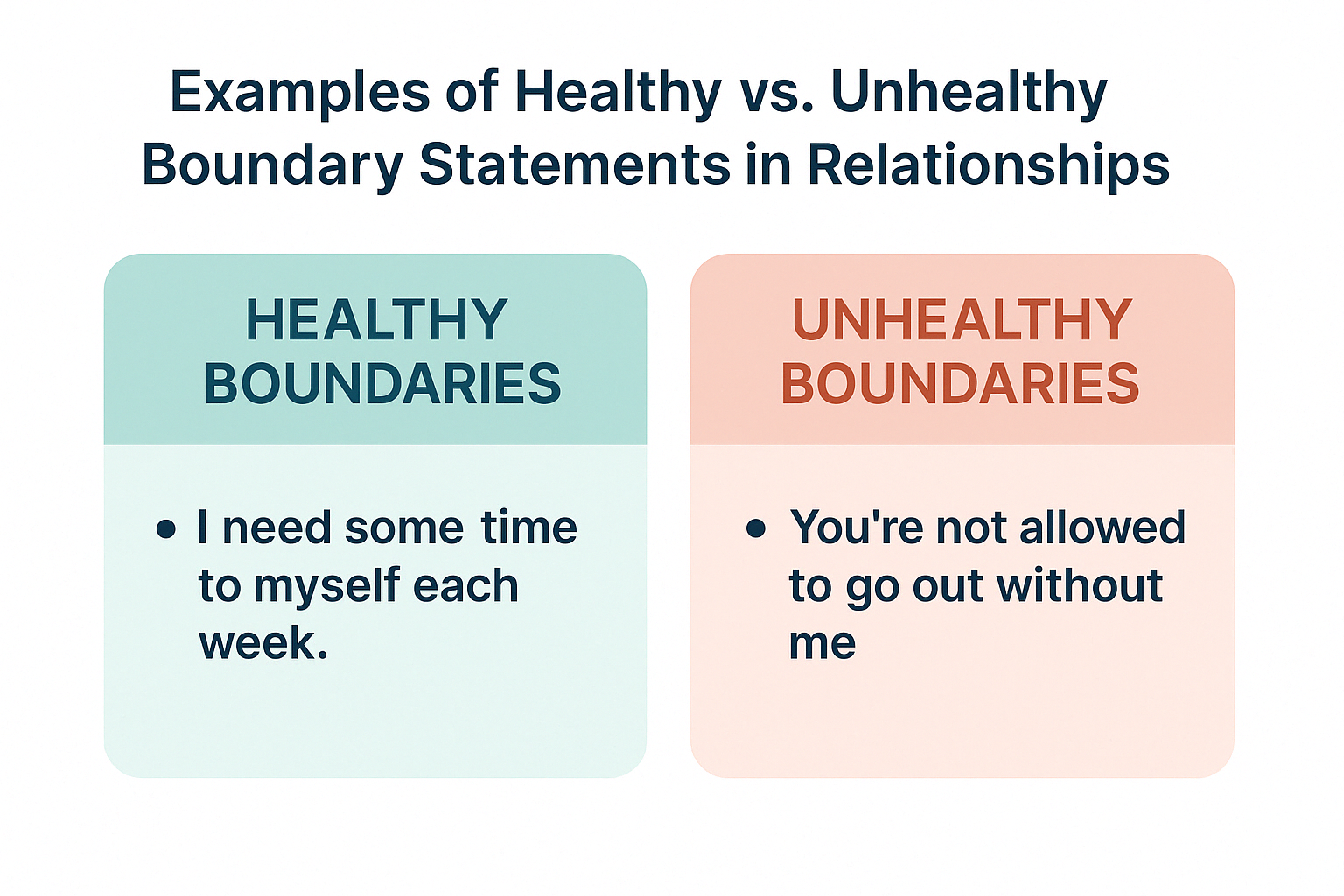 Examples of healthy and unhealthy relationship boundaries
